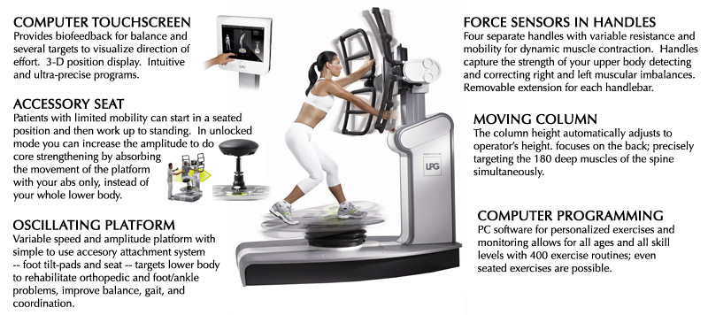 Huber Motion Lab Provo