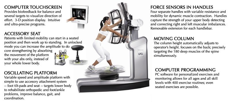 Huber Motion Lab Provo