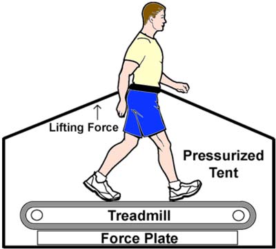 lower-body positive-pressure treadmill